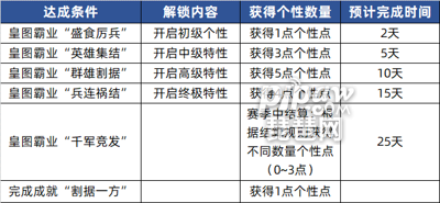 三国志战略版个性系统介绍及搭配推荐(个性加点详解)