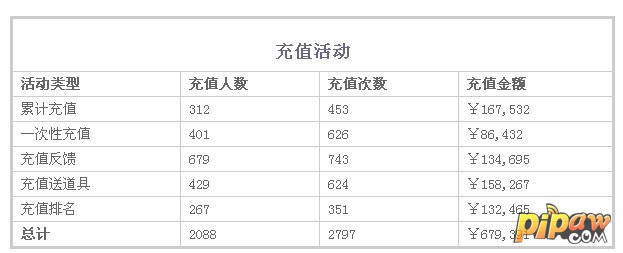 手机游戏运营方案 手游运营的那些事