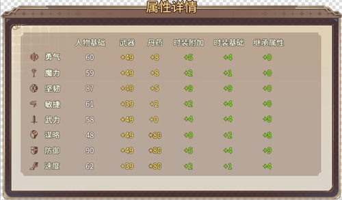 《王者降临》属性技能详情介绍!