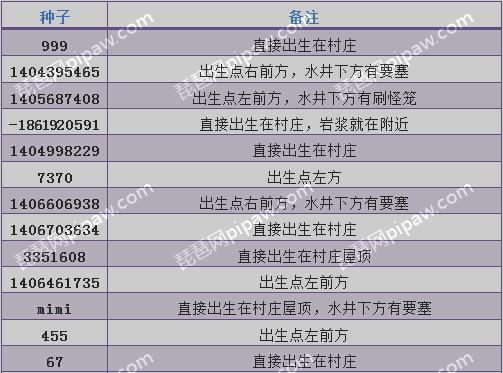 我的世界村庄种子大全0 9 5与0 10 X无限地图通用 琵琶网