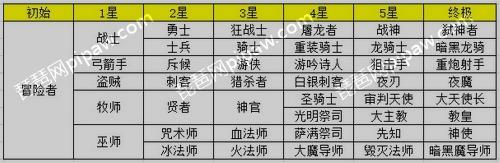 地下城堡兵种进阶攻略 进阶路线介绍