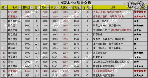 地下城堡2 转职什么比较好 社保城堡哪个好