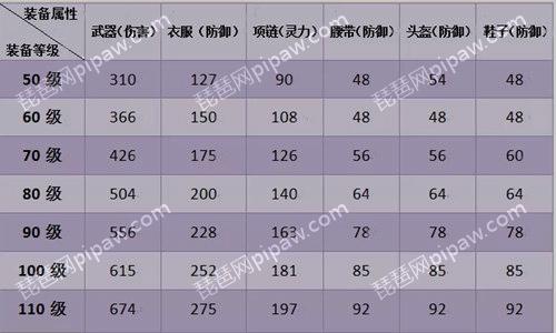 神武手游装备满属性上限介绍 duang高手养成之路