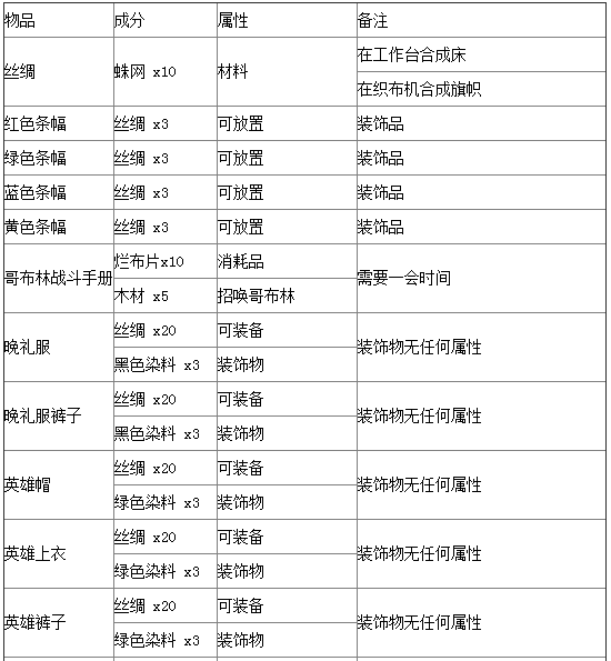 泰拉瑞亚合成表分享 史上最全物品合成攻略