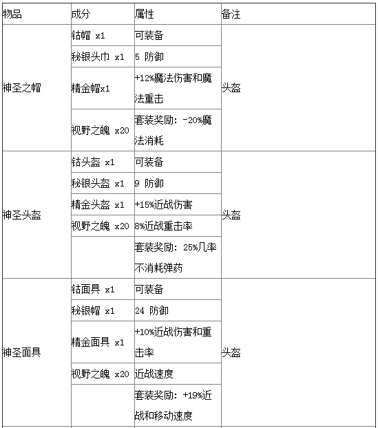 泰拉瑞亚合成表分享 史上最全物品合成攻略