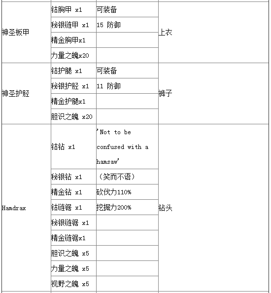 泰拉瑞亚合成表分享 史上最全物品合成攻略