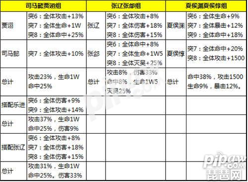 少年三国志橙将属性 少年三国志橙将属性