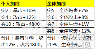 少年三国志数据 少年三国志数据