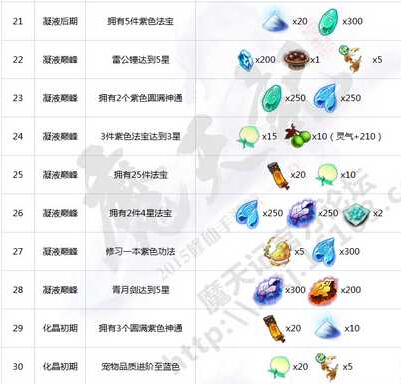 魔天记手游历程任务 魔天记手游历程任务