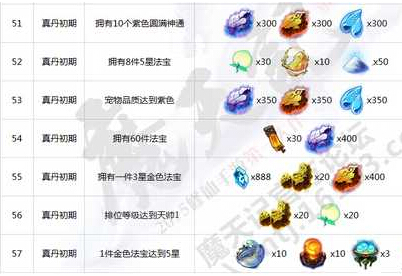 魔天记手游历程任务 魔天记手游历程任务