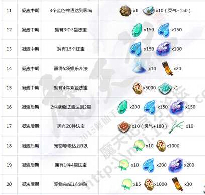魔天记手游历程任务 魔天记手游历程任务