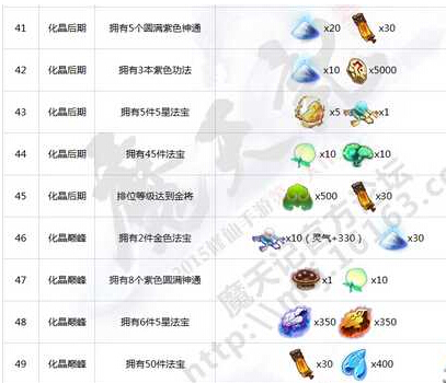 魔天记手游历程任务 魔天记手游历程任务