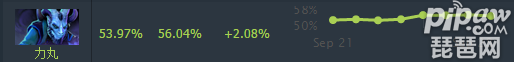 DOTA2隐刺 DOTA2隐刺