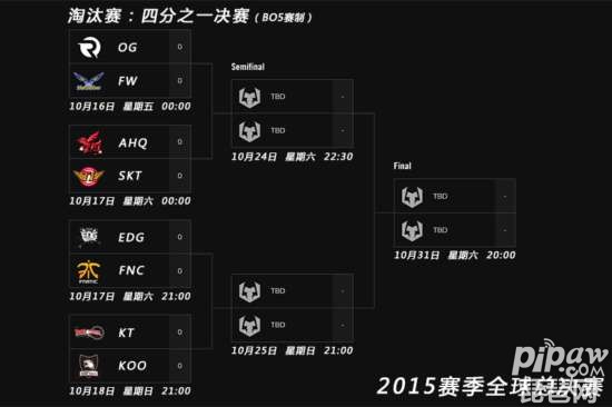 lols5八强分组，英雄联盟s5八强对阵