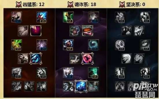 S6瑞文常规对线天赋