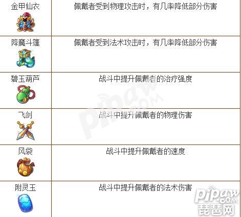 梦幻西游手游法宝大全 法宝怎么使用