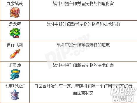 梦幻西游手游法宝大全 法宝怎么使用