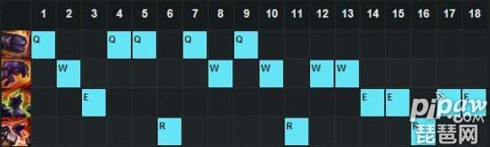 S6上单牛头技能加点