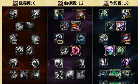 LOLS6天赋点法 英雄联盟S6人马打野天赋加点