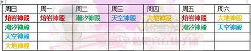刀塔传奇元素神殿怎么打 阵容分配解析分享 刀塔传奇元素神殿怎么打 阵容分配解析分享