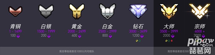守望先锋第二赛季段位改动 竞技等级最高5000