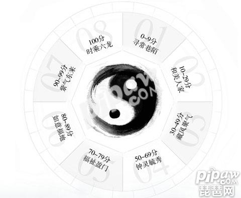 大話西游手游家園靈修值會(huì)清空嗎 靈修值等于多少風(fēng)水值