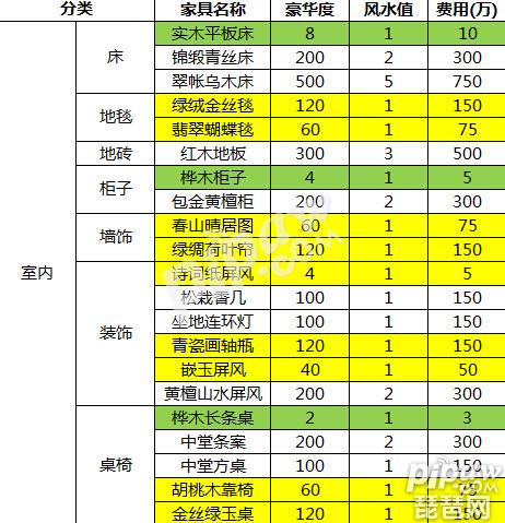 大话西游手游家园的风水值怎么获得 有风水值的家具大全