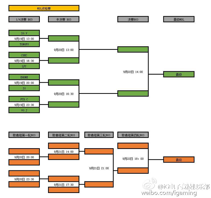 MDL国际精英邀请赛秋季赛赛程