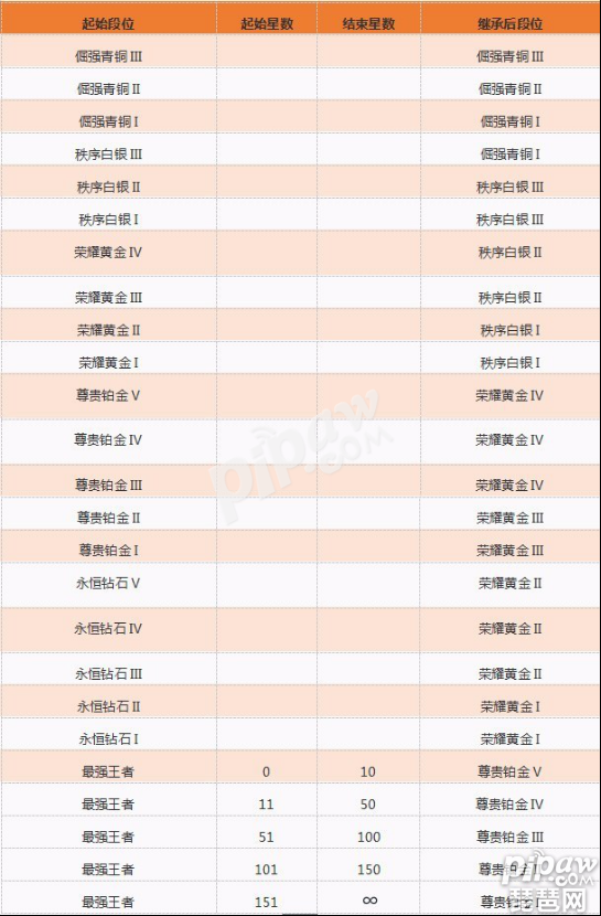 s5赛季皮肤奖励是什么 s5赛季皮肤什么时候领取