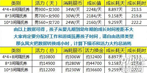 梦幻西游手游养个孩子要多少钱 孩子从出生到童年的成本