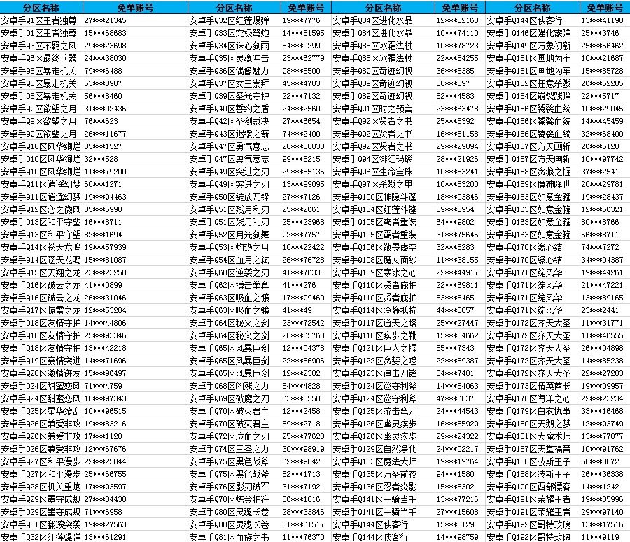 王者荣耀关羽皮肤冰锋战神10月25日免单名单公布