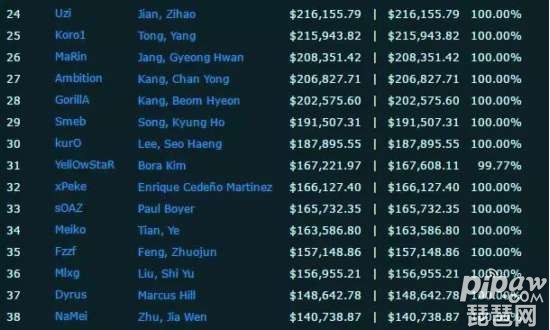 LoL投注-注册即送88元-2025年最佳英雄联盟投注网站2026开年即“燃”