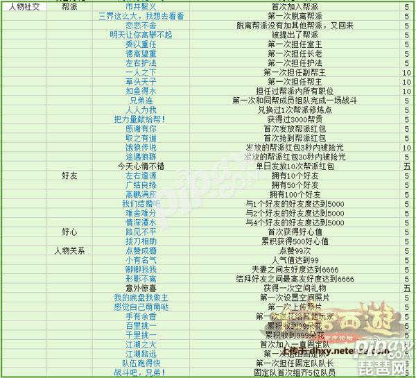 大话西游手游1000功绩怎么刷 1000功绩刷法攻略