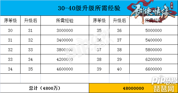 剑侠情缘经验丹叫什么_剑侠情缘经验表_剑侠情缘心得书经验值