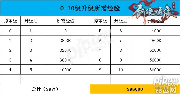 剑侠情缘经验表_剑侠情缘经验丹叫什么_剑侠情缘心得书经验值