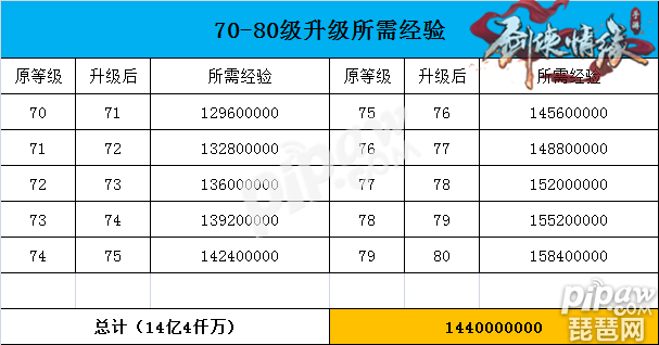 剑侠情缘经验丹叫什么_剑侠情缘经验表_剑侠情缘心得书经验值