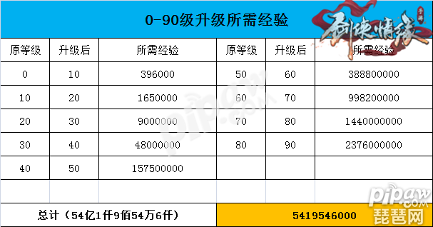 剑侠情缘经验表_剑侠情缘经验丹叫什么_剑侠情缘心得书经验值