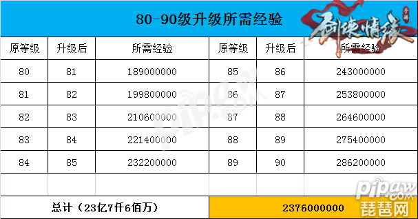 剑侠情缘经验丹叫什么_剑侠情缘经验表_剑侠情缘心得书经验值