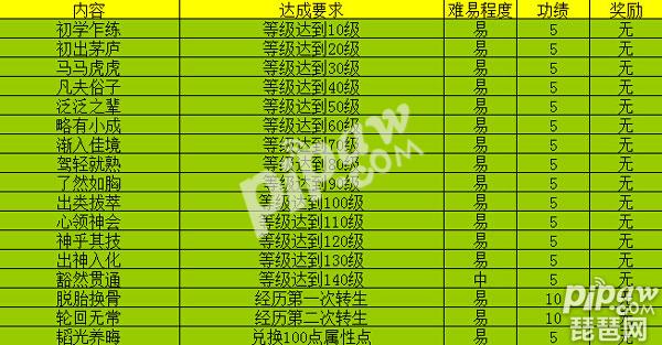 大话西游手游碧雨新荷特效怎么获得 免费版800个功绩大全