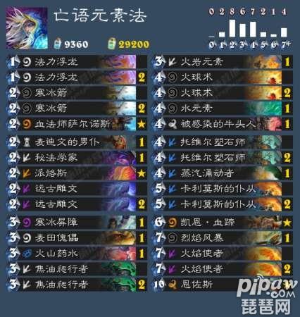炉石传说故语元斋法师卡组 装置戈洛黑科技分享