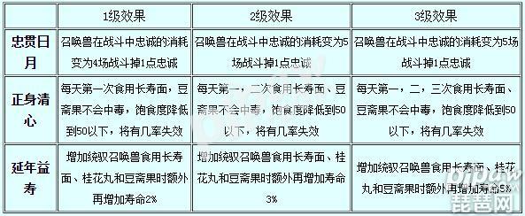 梦幻西游手游坐骑技能有哪些 坐骑技能一览