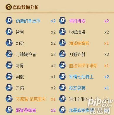 炉石传说狗头刀瓣贼卡组 OTK20连胜盗贼黑科技