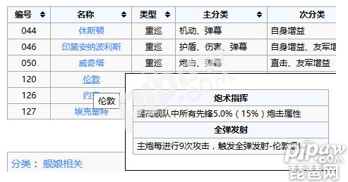 碧蓝航线buff技能可以叠加吗 BUFF增益效果详解