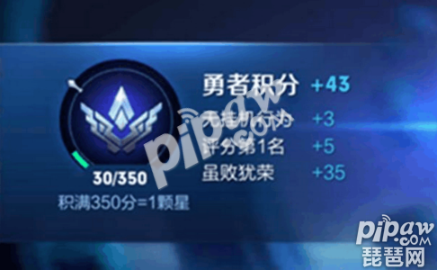王者荣耀S8赛季勇者积分规则 失败方突出表现