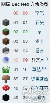 我的世界方块代码大全 超全方块代码指令汇总