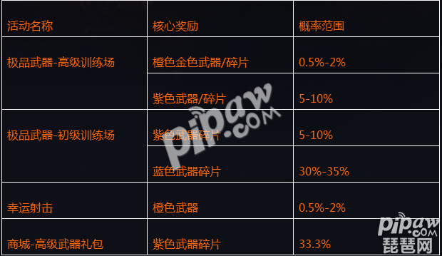 魂斗羅歸來橙色武器怎么獲得 橙槍怎么抽容易中