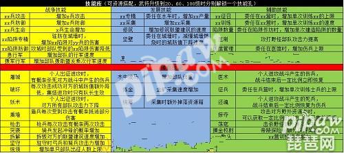 乱世王者技能大全 技能怎么搭配