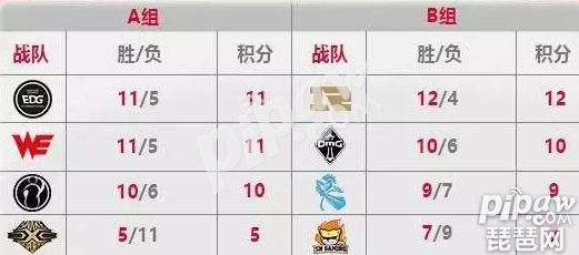 lpl2017季后赛赛程表 lpl季后赛晋级战队