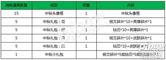 王者荣耀2017中秋活动汇总 2017中秋玩法大全