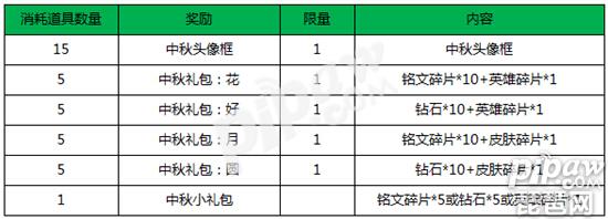 王者荣耀10月6日指定英雄是谁 周年狂欢刺客有哪些